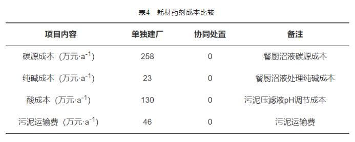 燃煤電廠脫硫廢水預(yù)處理裝置