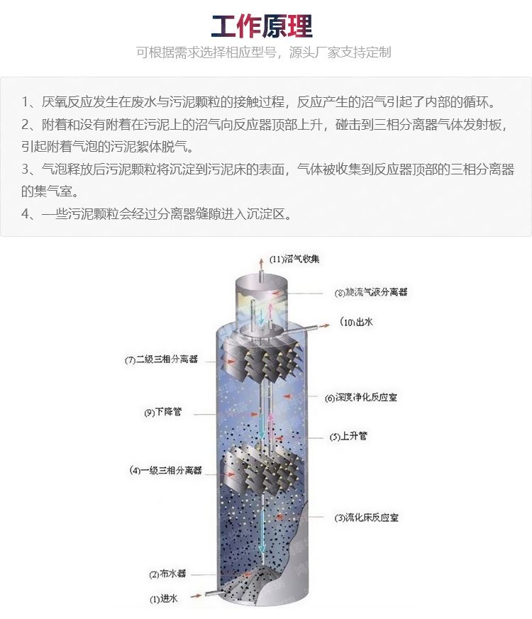 厭氧反應(yīng)器（改）_11